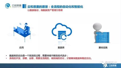 云数据库时代:企业数据架构的云化智能重构和变革(含大会PPT)